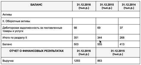 Непогашение кредиторской задолженности