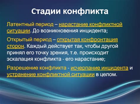 Непосредственная конфронтация сторон