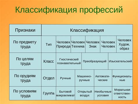 Неправильная классификация профессий