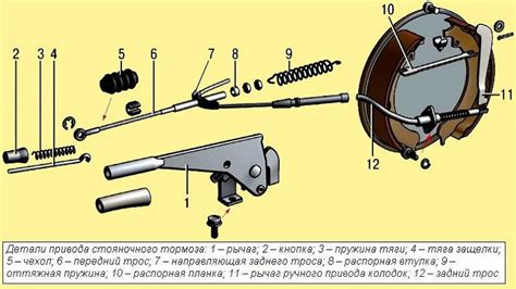 Неправильная настройка троса ручника