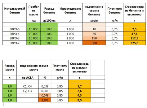 Неправильная подача топлива