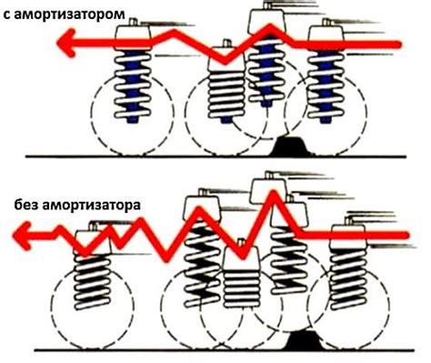 Неправильная работа амортизаторов