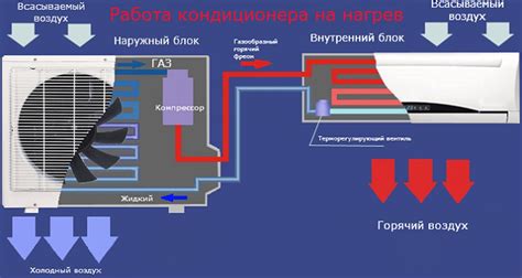 Неправильная работа внешнего блока