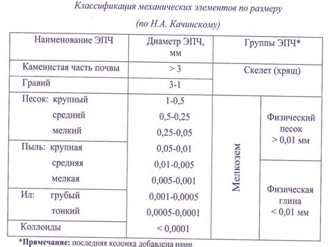 Неправильная сборка или поломка механических элементов