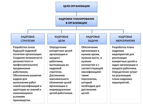 Неправильная стратегия и недостаток планирования