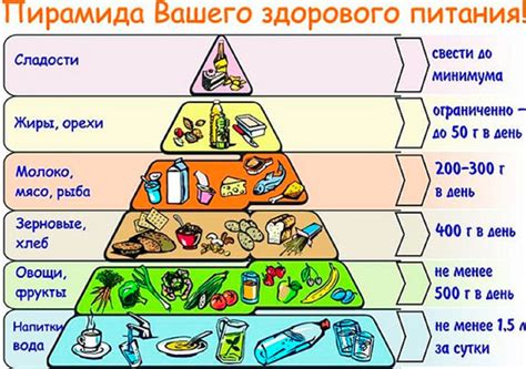 Неправильное питание и употребление соли