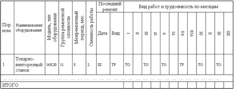 Неправильное планирование ремонтных работ