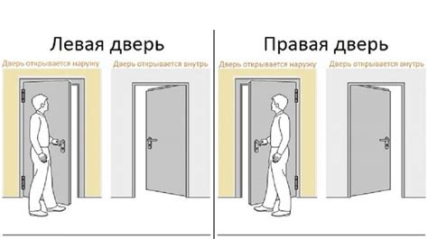 Неправильное положение двери