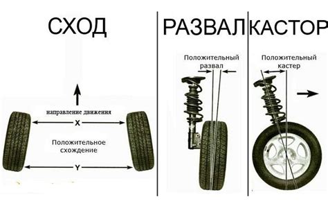 Неправильный угол схождения и схождения колес