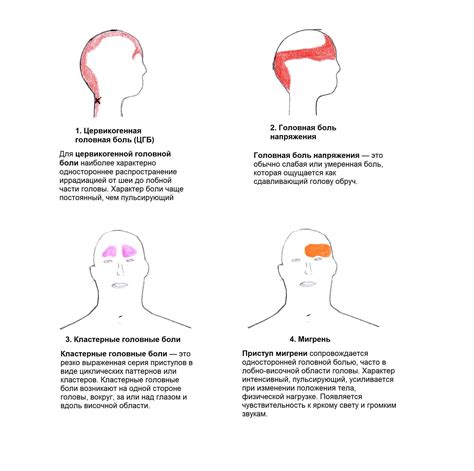 Непростые симптомы головной шишки