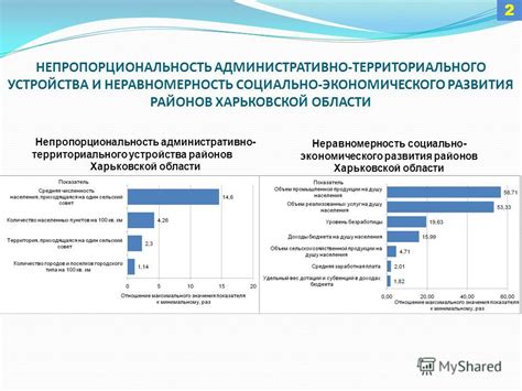 Неравномерность развития регионов