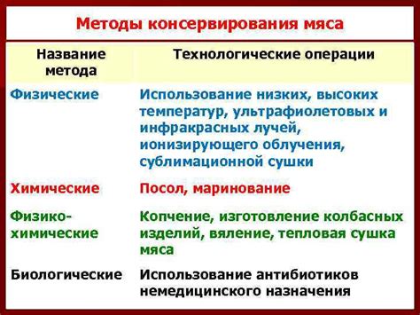 Несовместимость высоких температур с проведением операции