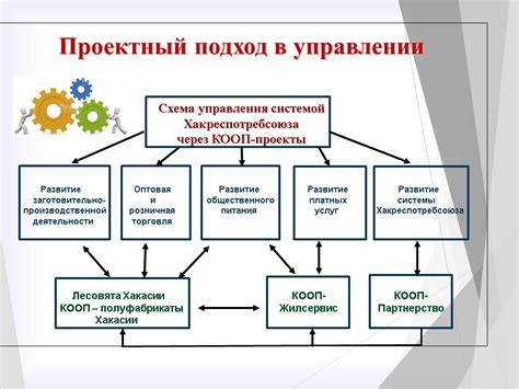 Несоответствующее управление системой