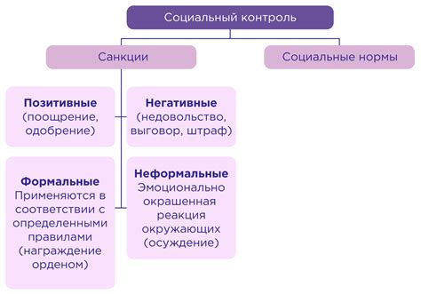 Нетривиальные социальные нормы