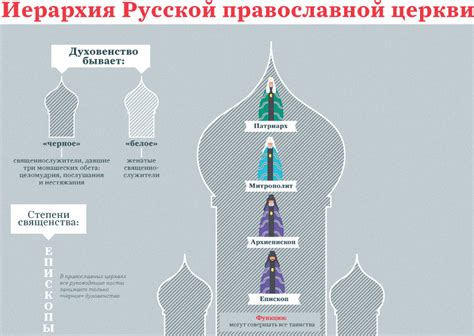 Неуважение к правилам Русской православной церкви