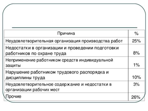 Неудовлетворительная оплата труда