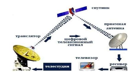 Неустойчивый сигнал