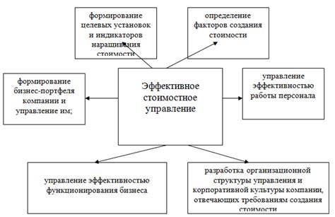 Нефакторные составляющие предложения в экономике