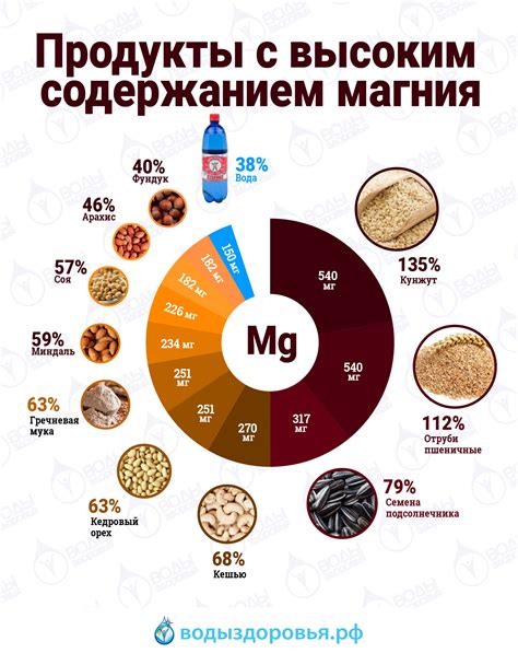 Нехватка магния и кальция в организме