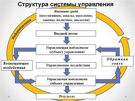 Неэффективная организация и система управления