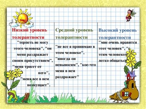 Низкий уровень толерантности