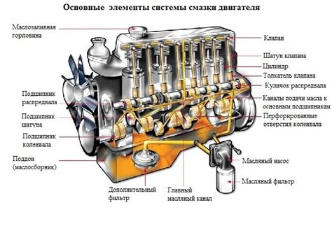 Низкое качество смазки и деградация мотора