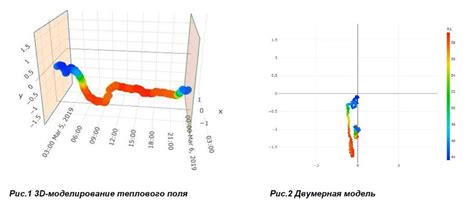 Низкое качество теплового интерфейса