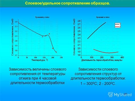 Низкотемпературное формирование в соплях дымогенератора вызывает активацию тяжеловесных компонентов