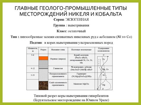 Никель и кобальт