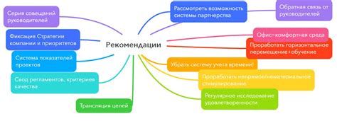 Новые методы мотивации и оценки работы