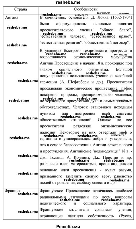 Новые открытия в научной революции: тайны и удивительные факты