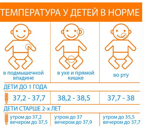 Нормальная температура тела у детей разных возрастов