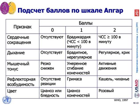 Нормальное состояние: 9-10 баллов по Апгар