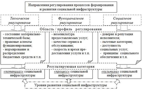 Нормативная база регулирования трудовых отношений