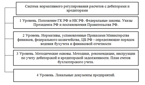 Нормативное регулирование пенсии железнодорожников