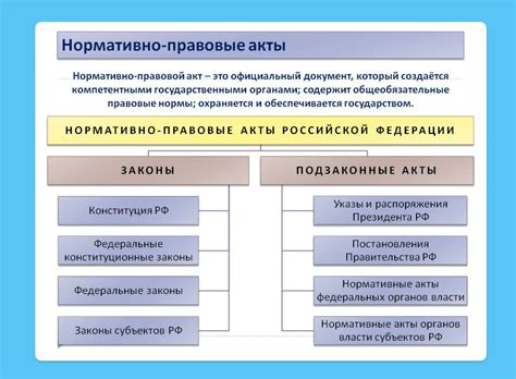 Нормативные акты и законодательство