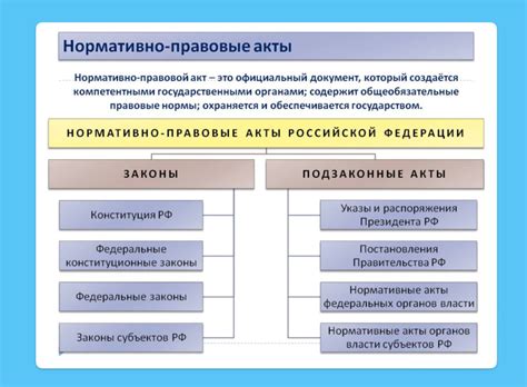 Нормативные акты и правовые ограничения