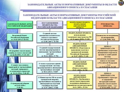 Нормативные документы в авиации