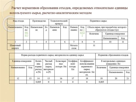 Нормативы относительно депонирования горючих отходов