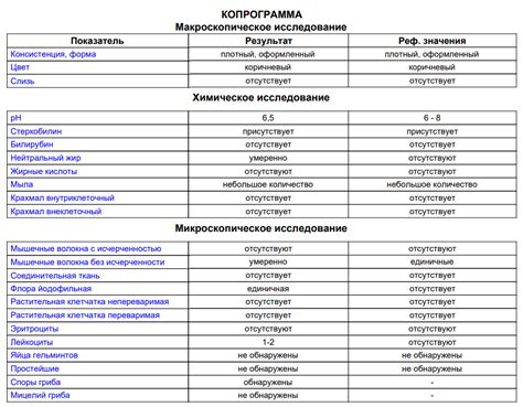 Норма антигена нр в кале