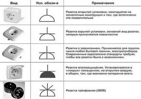 Нормы безопасности требуют использование розеток с заземлением