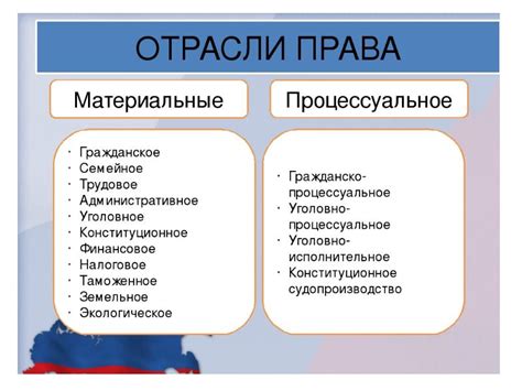 Нормы материального права в гражданском законодательстве