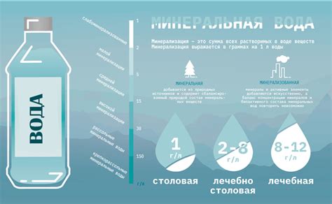 Нормы общей минерализации воды и их значение для здоровья