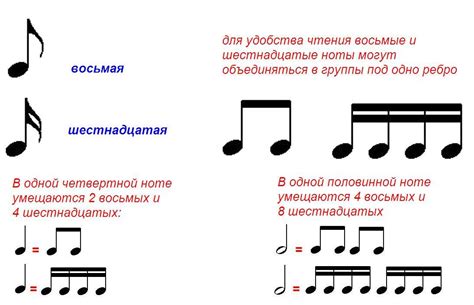 Нотная грамота и ее значение для музыканта-трубача