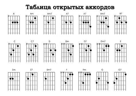 Ноты и аккорды для гитары в стиле фолк-рока