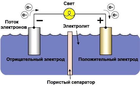 Нужно ли восстанавливать гальванические элементы?