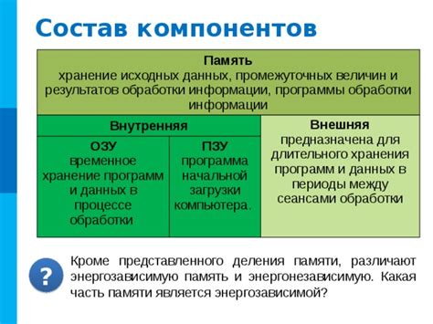 ОЗУ: мгновенный доступ и временное хранение информации