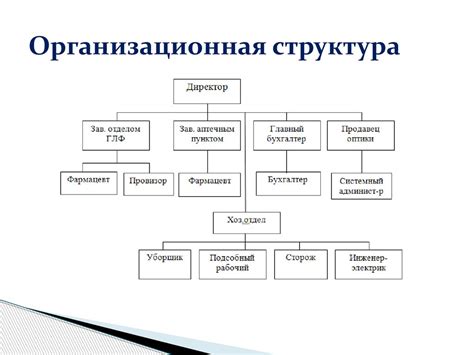 ООО БЗ Групп: организационная структура и внутренние процессы