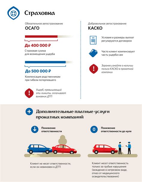 ОСАГО - обязательное страхование: основные характеристики