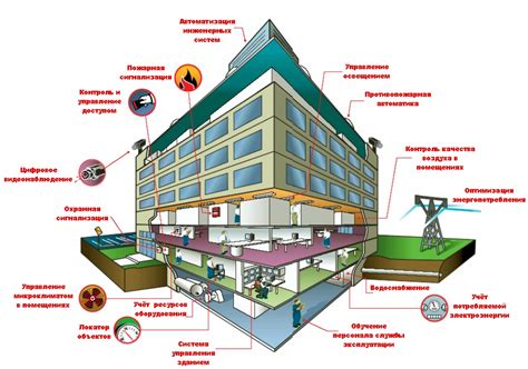 Обеспечение безопасности и порядка в жилом комплексе